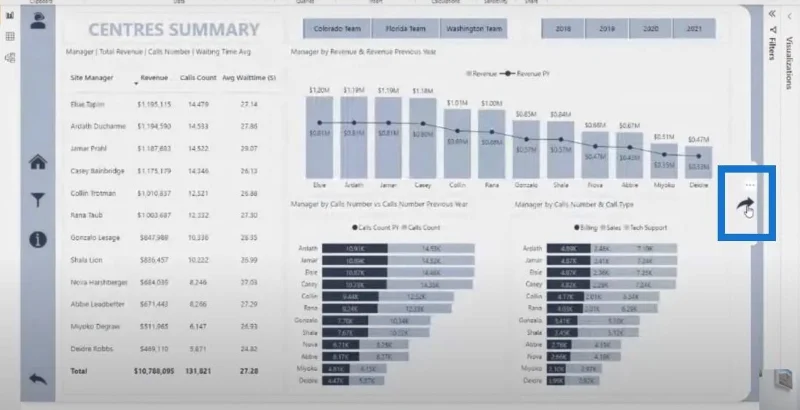 Tietojen visualisoinnin raporttikehykset |  Osa 2