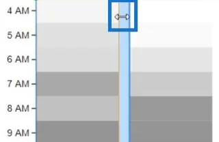 Lämpökartta – loistava visualisointi LuckyTemplates-raporteille