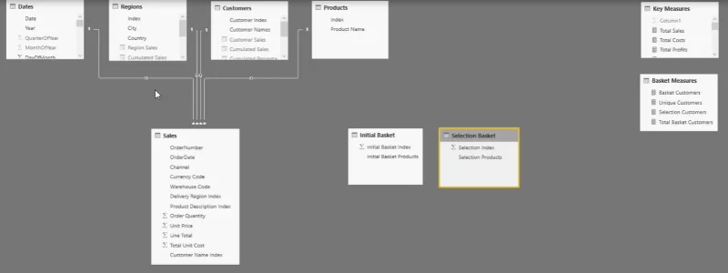 Introduksjon til kurvanalyse – tips for beste praksis for LuckyTemplates