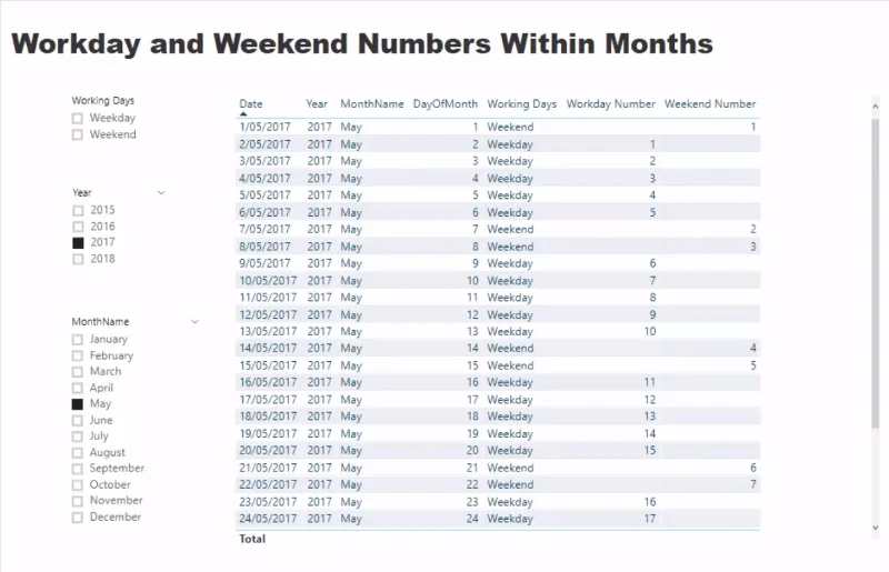Työpäivän numeron esittely LuckyTemplatesissa DAX:n avulla
