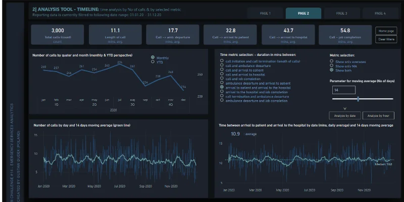 21 suosituinta LuckyTemplates-raporttiesimerkkiä: Inspiraatiota tietojesi visualisointiin