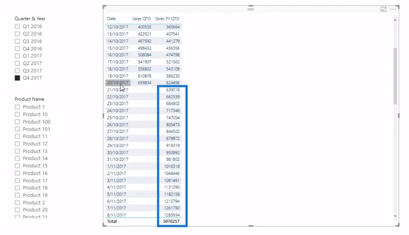 Viser måned til dato (MTD) til gjeldende dato i LuckyTemplates ved hjelp av DAX