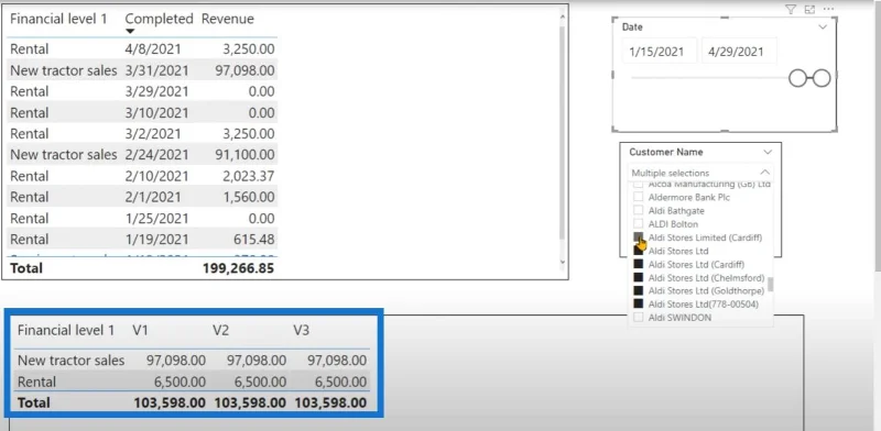 DAX Language LuckyTemplates -opastus Käänteisessä TOPN:ssa