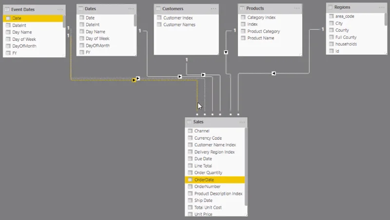 Logistics Insights for LuckyTemplates – DAX- ja datamallinnuksen yleiskatsaus