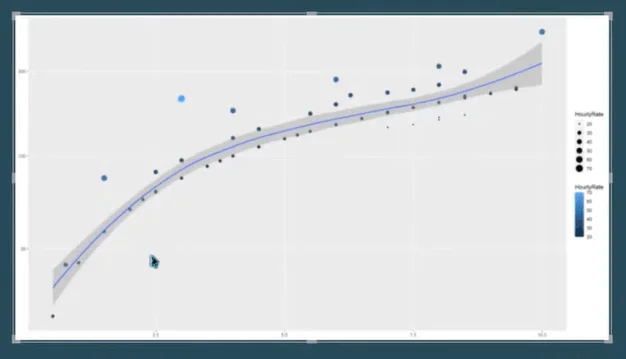 Scatter Plot In R Script: Kuinka luoda ja tuoda