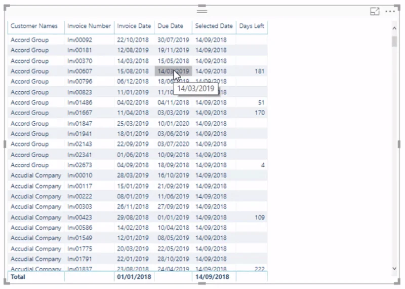 Dynamisk gruppering af tilgodehavender i LuckyTemplates