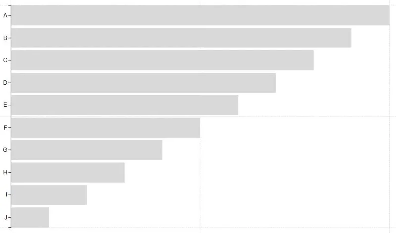 The Charticulator: LuckyTemplates Alternative visualiseringsverktøy