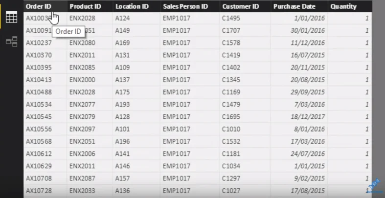 Sammenligning av beregnede kolonner og mål i LuckyTemplates