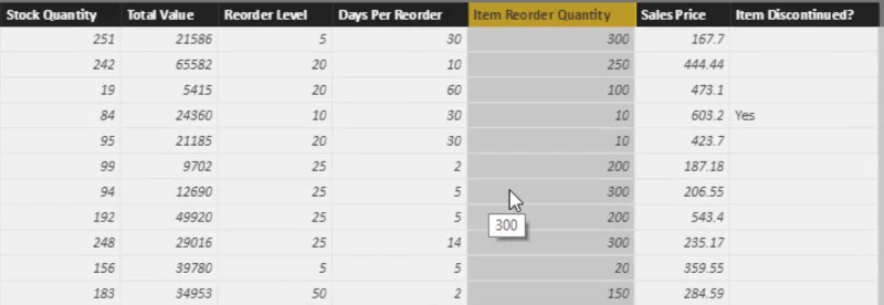 Inventory Management Dashboard i LuckyTemplates