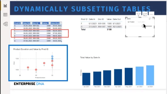 Tabellvisuelt i LuckyTemplates |  Dynamisk underinnstilling
