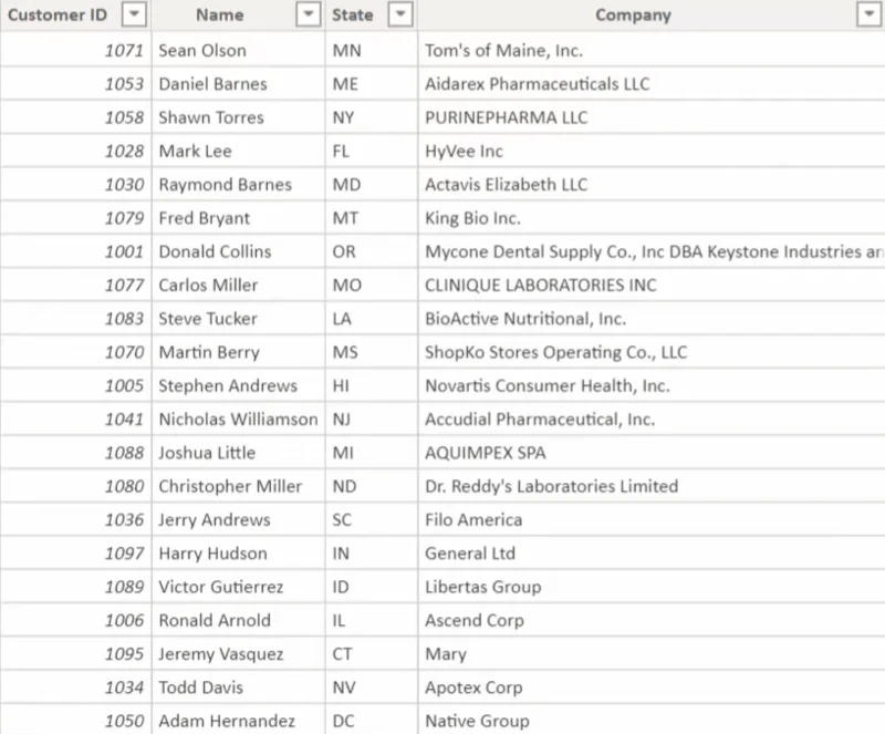 Datamaskering for sensitiv informasjon i LuckyTemplates