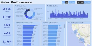 Mikä on LuckyTemplates? Lopullinen opas Microsoftin BI-työkaluun