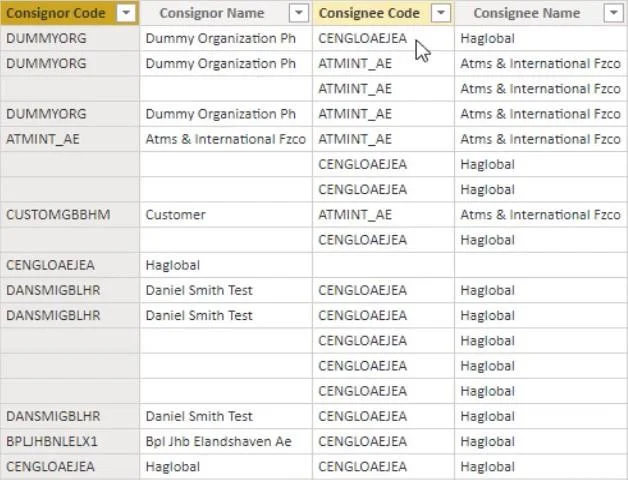 LuckyTemplates -mallin hallintapaneeli, joka käyttää logistiikkatietoja