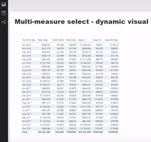 Datan visualisointitekniikka LuckyTemplatesissa – Multi Measure Dynamic Visuals