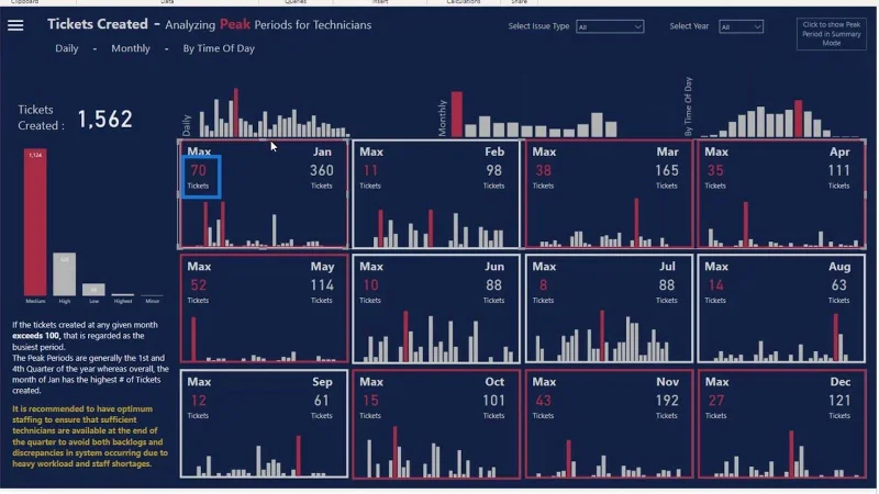 LuckyTemplates Dashboard Designs: Visuals and Effects