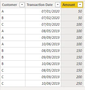 LuckyTemplates-kalendertabell: Hva er det og hvordan du bruker det