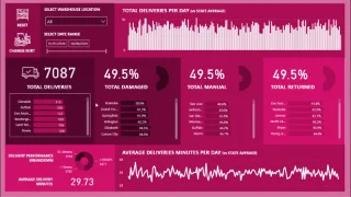 Lajittele visualisoinnit dynaamisesti LuckyTemplates-raporteissasi