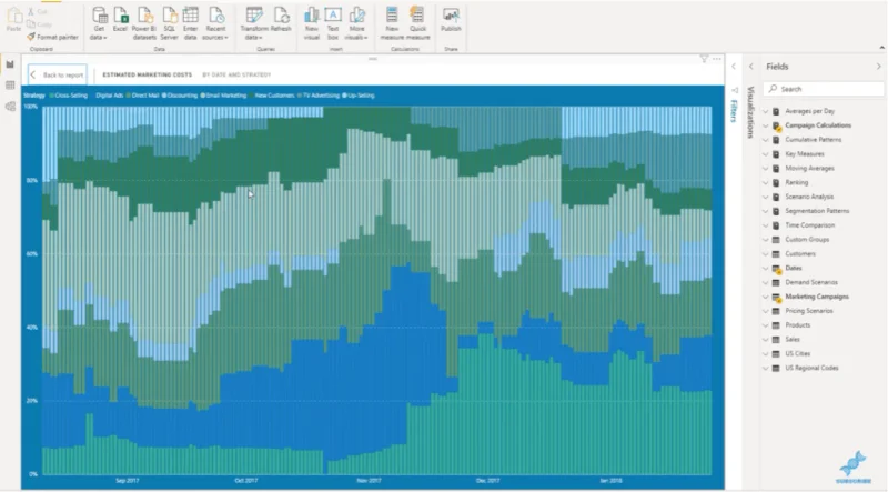 Opret et marketingdashboard ved hjælp af LuckyTemplates