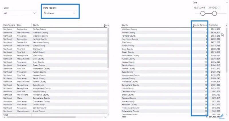RANKX DAX-funktion i LuckyTemplates: En omfattende oversigt