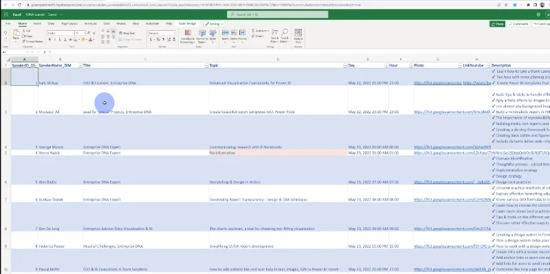 Datadrevet historiefortelling og design i aksjon