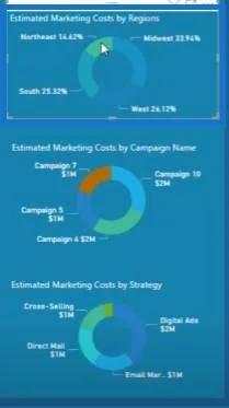 Opret et marketingdashboard ved hjælp af LuckyTemplates