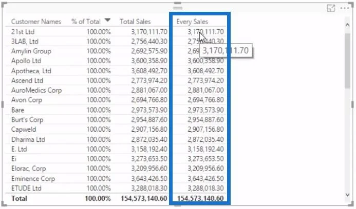 Finne prosentandelen av totalen i LuckyTemplates