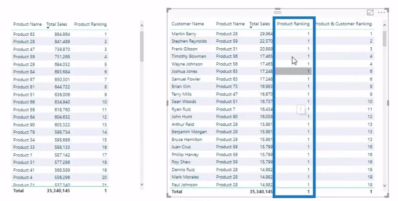 RANKX DAX-funktion i LuckyTemplates: En omfattende oversigt