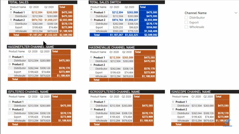 Matrix Visual LuckyTemplatesissa: Summien ja välisummien hallinta
