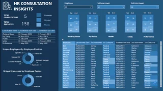 Visualiseringsteknik – LuckyTemplates kolonnediagrammer og filtre