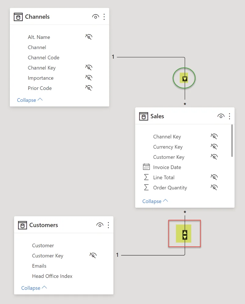Datamodellering i LuckyTemplates: tips og beste praksis