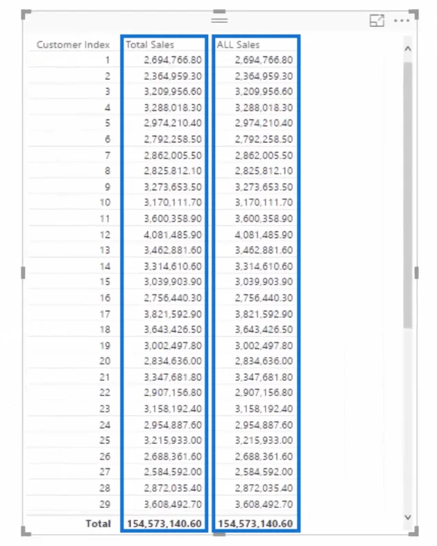 ALLE funksjoner i LuckyTemplates – Slik bruker du det med DAX