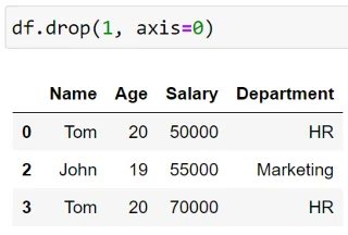 Pandas Drop Index -sarake: selitetty esimerkein