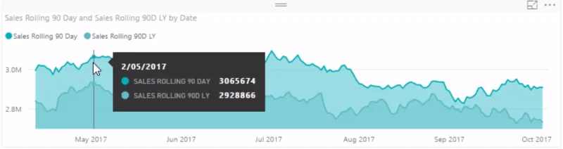 Analysere kundetrend ved å bruke DAX i LuckyTemplates