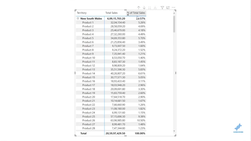 Beregn prosentandel i LuckyTemplates i hierarkisk form Beregn prosentandel i LuckyTemplates i hierarkisk form