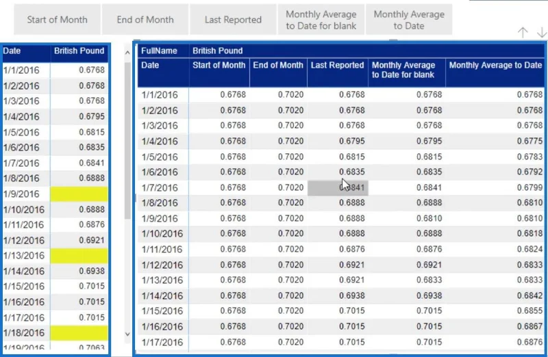 Valutakurser i LuckyTemplates: Håndtering af manglende data