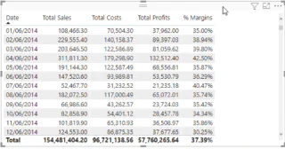 Laske prosenttimarginaali LuckyTemplatesissa DAX:n avulla