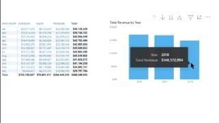 Verktøytips i LuckyTemplates | Ny gjennomgang av moderne visuelle verktøytips