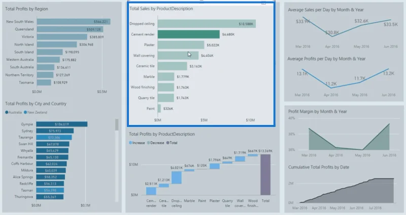 Eksempler på LuckyTemplates Finance Dashboard
