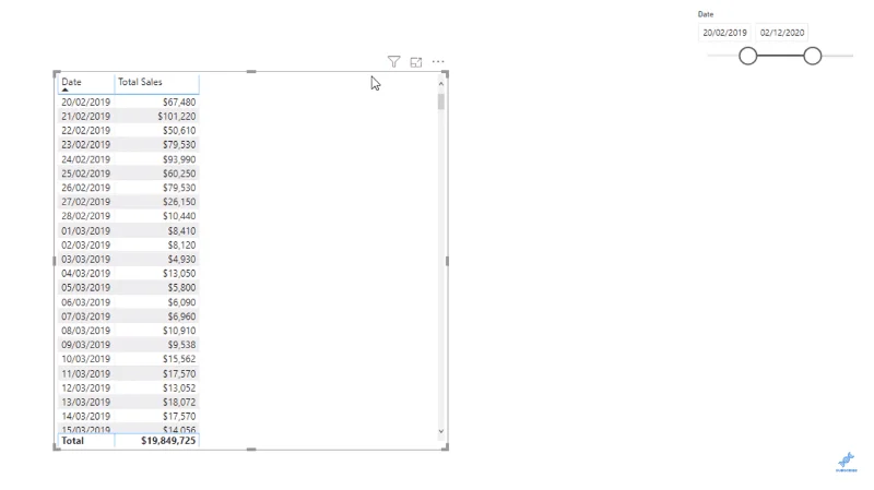 Evalueringskontekst i LuckyTemplates DAX