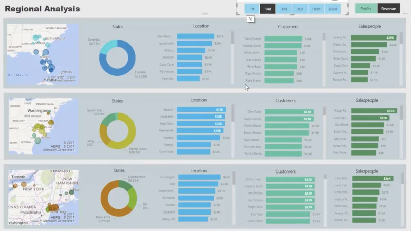 Rapportbygger i LuckyTemplates: Formatering av objekter og visualiseringer