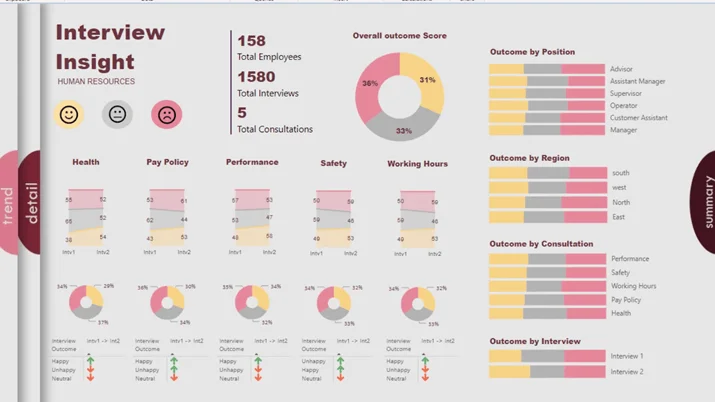 LuckyTemplates Dashboard Design – En imponerende visualiseringside som gir deg sider