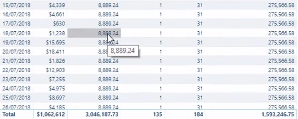 Den ultimate budsjettallokeringsformelen for LuckyTemplates-analyse