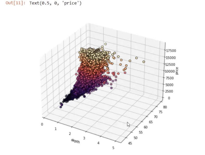 Luo 3D-hajakuvaaja Pythonilla LuckyTemplatesissa