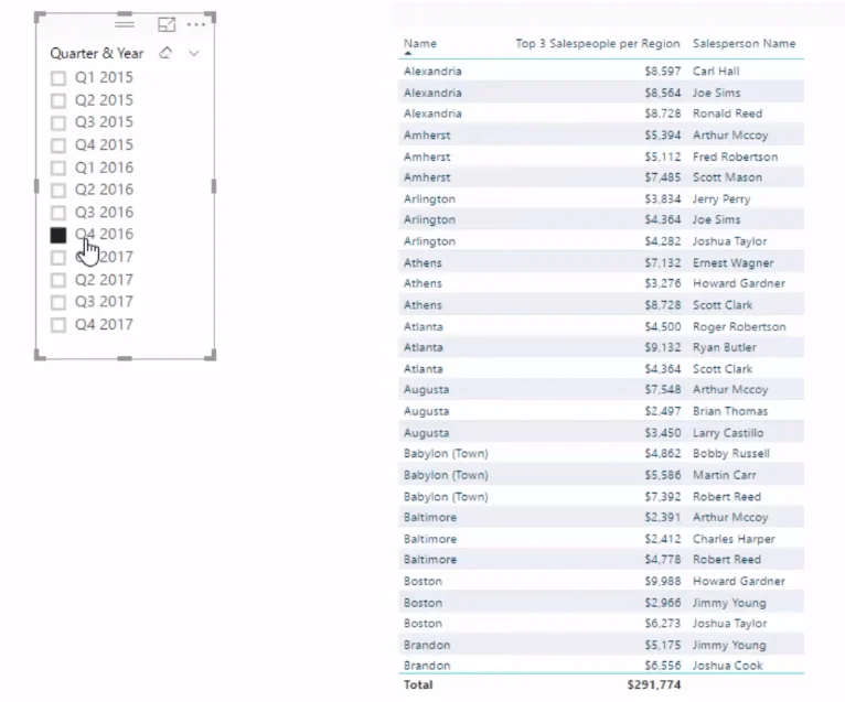 Find automatisk dine top 3 sælgere pr. region ved hjælp af DAX i LuckyTemplates