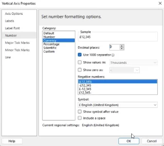 SSRS-paginerte rapporter: Linjediagramveiledning