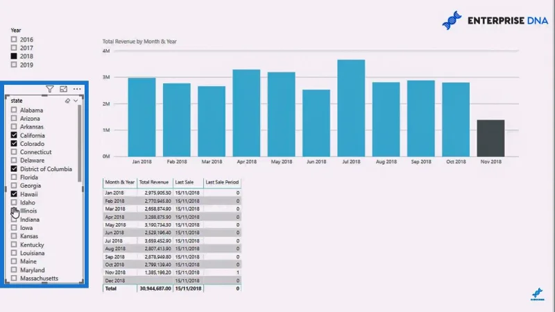 Korosta viimeinen tai nykyinen kausi LuckyTemplates-visuaaleissasi DAX:n avulla