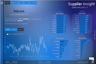 LuckyTemplates brugervejledning i dine rapporter