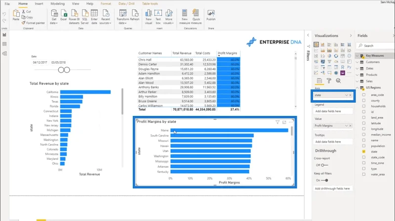 Beregning av dynamiske fortjenestemarginer – enkel analyse av LuckyTemplates med DAX