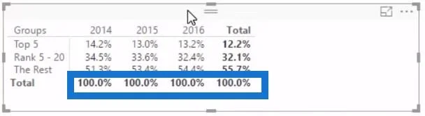 Segmentointiesimerkki Advanced DAX:n käyttämisestä LuckyTemplatesissa