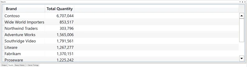 Dataindeksering i Vertipaq: radbutikk versus kolonnebutikk